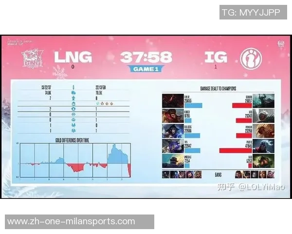 聚焦CSGO:IG战队近期状态分析与未来展望探讨 聚焦CSGO:IG战队近期状态分析与未来展望探讨
